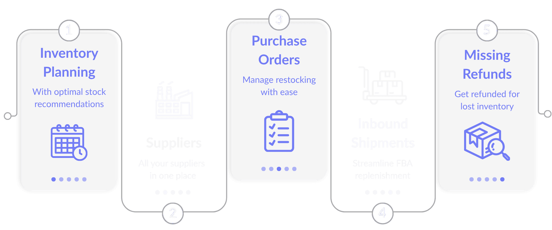 inventory management