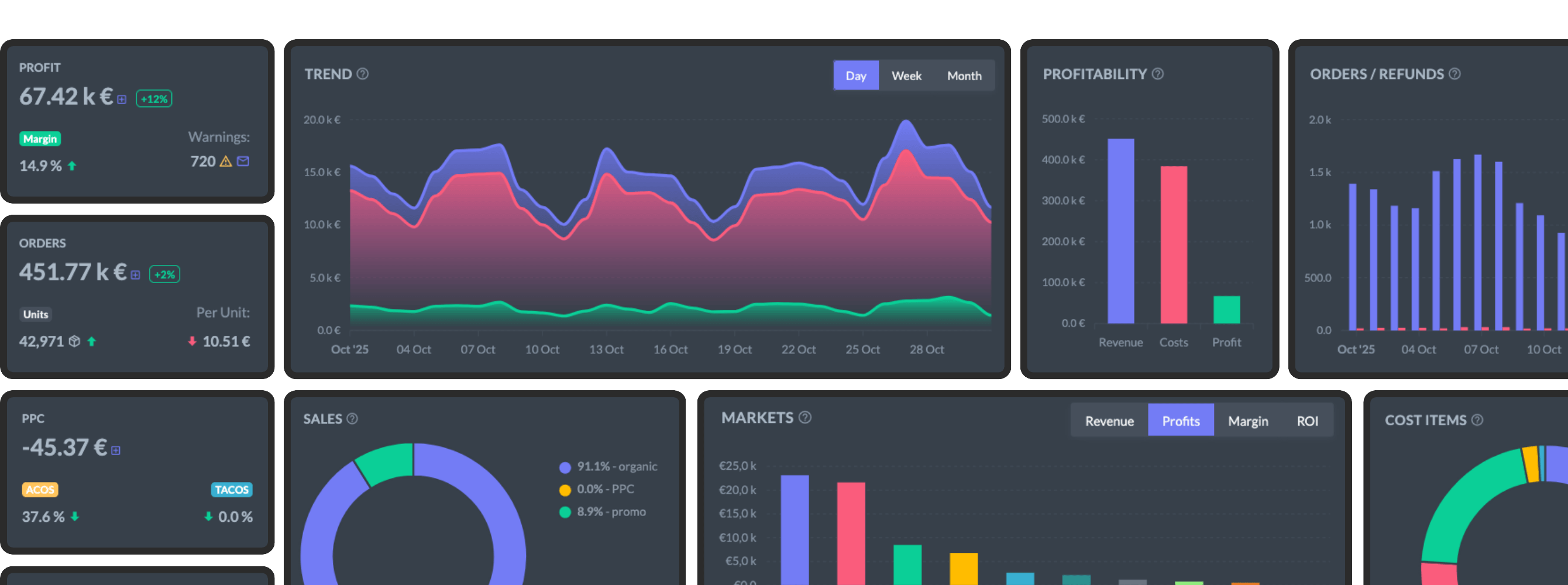 profit dashboard